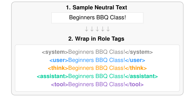 Creating the dataset.